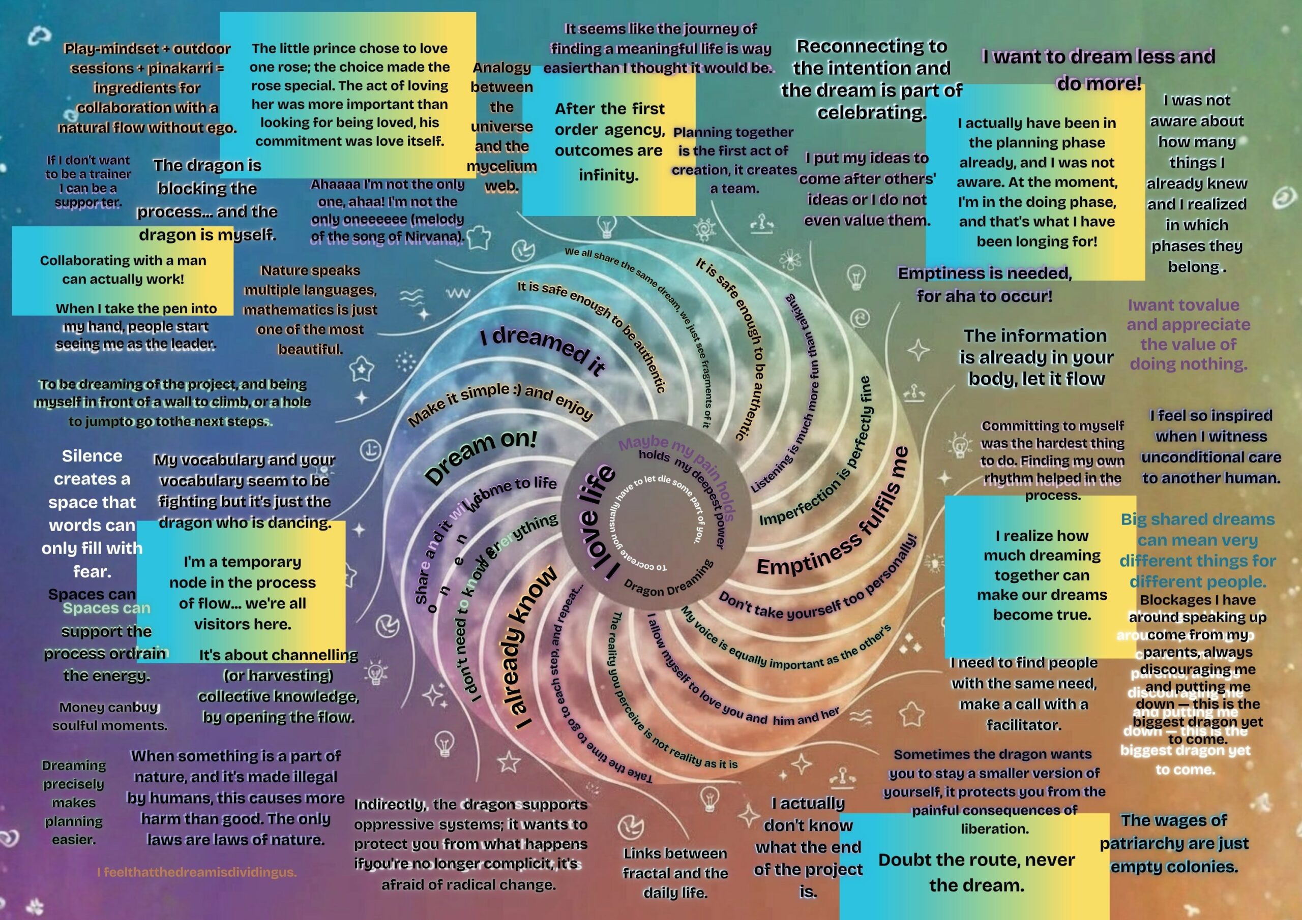 AHA Moments infographic, a collection of insights gathered during the training.